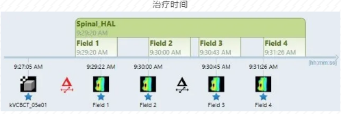 全新一代Halcyon双中心计划的救命魅力！金沙洲医院国际肿瘤中心经验分享