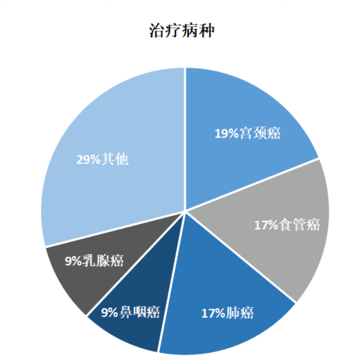 江苏省肿瘤医院经验分享 | Halcyon——化繁为简，精准安全