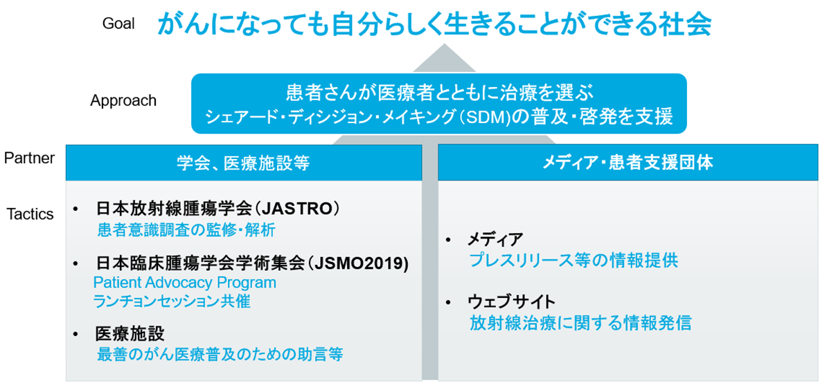 シェアード・ディシジョンメイキング 新しい医療のコミュニケーション