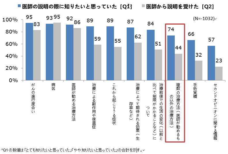 バリアン、がん患者さんと医療者がともに治療選択する 「シェアード